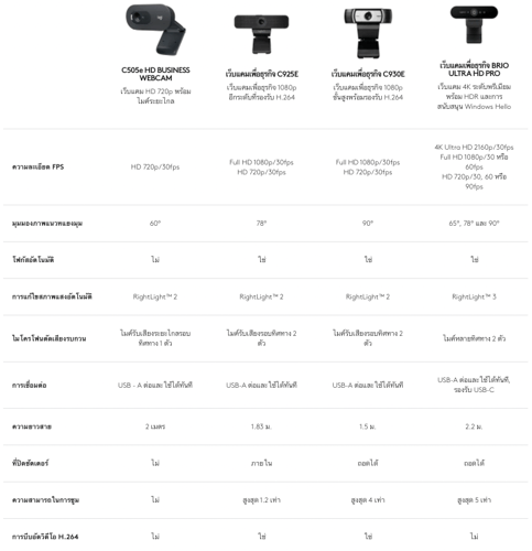 compare web cam logitech