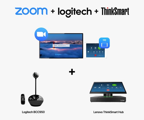 SET A : Logitech BCC950 + Zoom Rooms + Lenovo ThinkSmart Hub