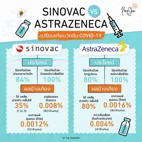 SINOVAC vs ASTRAZENECA เปรียบเทียบวัคซีน COVID-19 สำหรับคนท้อง