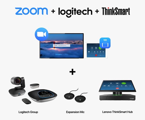 SET D-2 : Logitech Group + Expansion Microphone for Group + Zoom Rooms + Lenovo ThinkSmart Hub