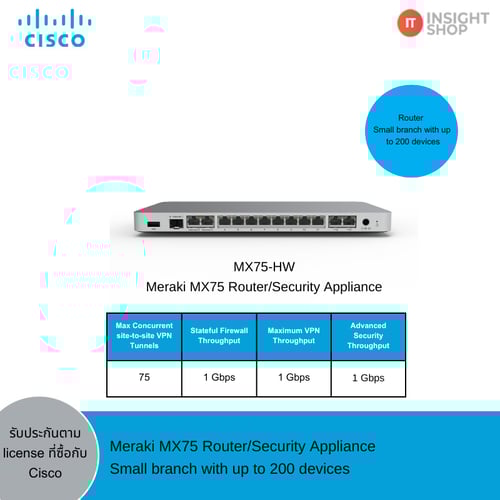 [MX75-HW] Cisco Meraki MX75 Router/Security Appliance