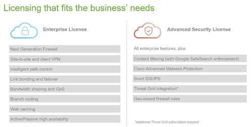 Compare license Meraki MX