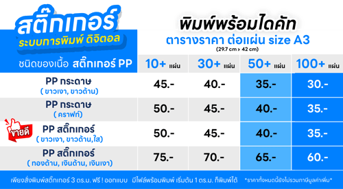 ราคาพิมพ์ สติ๊กเกอร์ PP