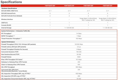 Spec Fortigate FG-60F