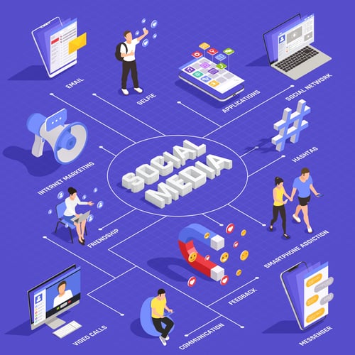 Group Social Media