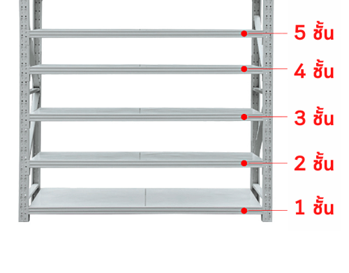 ชั้นวางสินค้าอเนกประสงค์ 5 ชั้น 200 kg. สีเทาเข้ม ขนาด 200*200*60_G67QS0AFJB