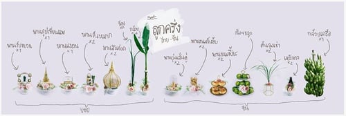 แห่ ขันหมาก, ของ แห่ขันหมาก, ขบวน ขันหมาก, จัด ขันหมาก, ขนมเบรค งานหมั้น