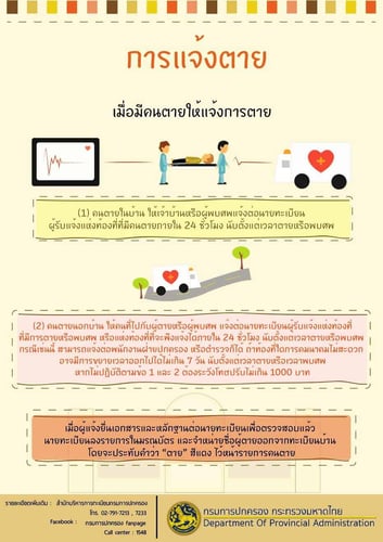 แจ้งเสียชีวิต, ใบมรณบัตร, ใบมรณะ, ขอใบมรณบัตร, แจ้งตาย