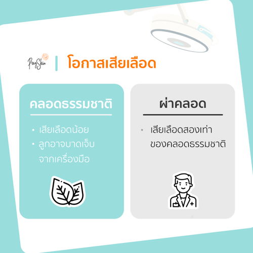 คุณแม่คลอด