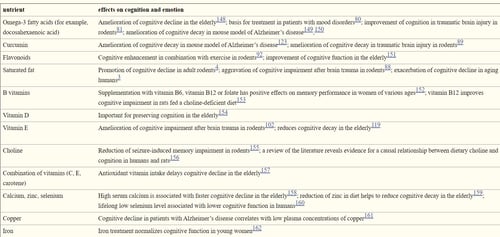 ขนม ทำงาน, ทำงาน สมาธิ, ข้อดี ขนม, ประโยชน์ ขนม