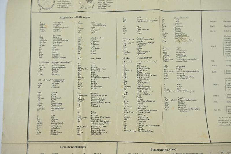 German KM Map Legenda