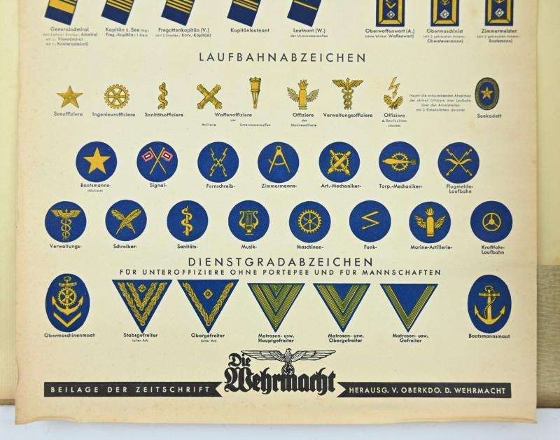German Wehrmacht Booklet 'Fahnen und Uniformen'