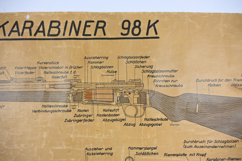 German WH K98 Mauser Rifle Instruction Poster