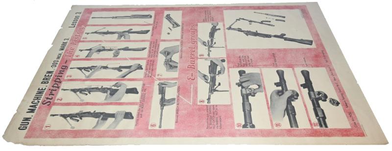 British WW2 Bren-Gun Instruction Poster