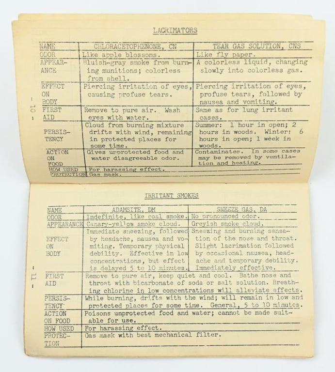 US WW2 Defense Manual Against Chemical Attack
