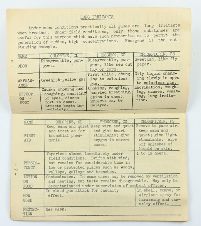 US WW2 Defense Manual Against Chemical Attack
