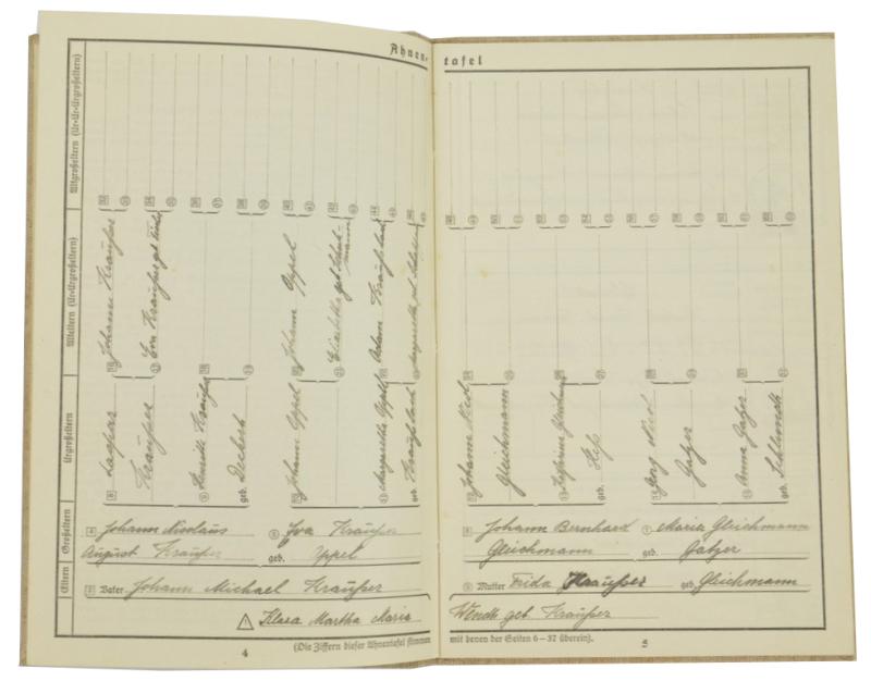 German Third Reich 'Ahnenpass' Ancestral Passport