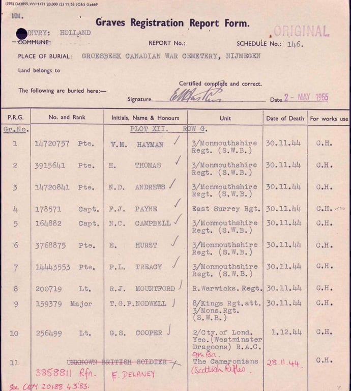 Canadian WW2 Temporary Grave Marker 'Unknown'
