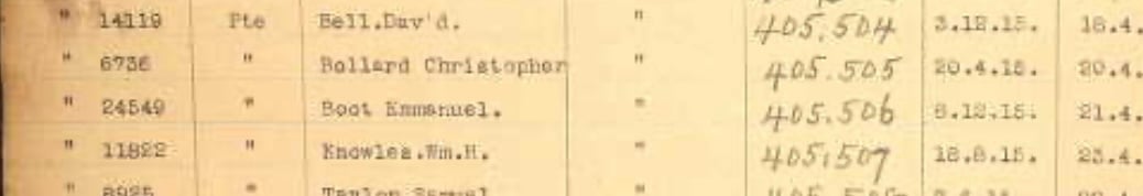 Silver War Badge and Original Character Certificate  -Army Veterinary Corps