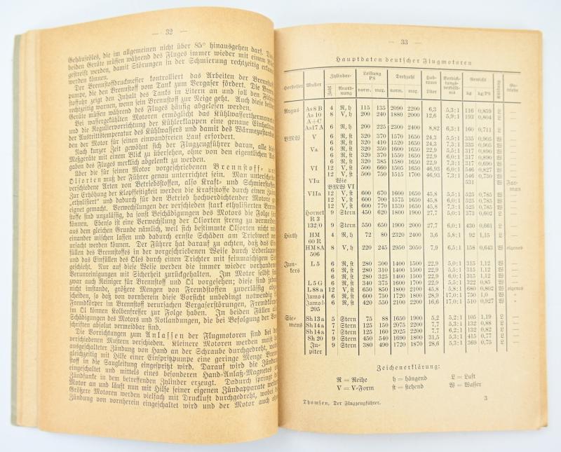 German LW Book 'Der Flugzeugfuhrer'