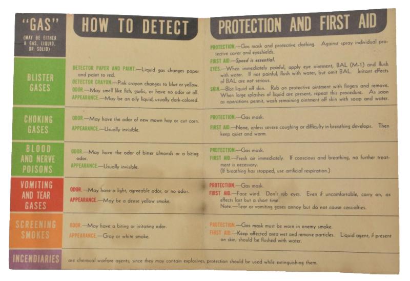 US WW2 Chemical Agent Detector Pouch with insert