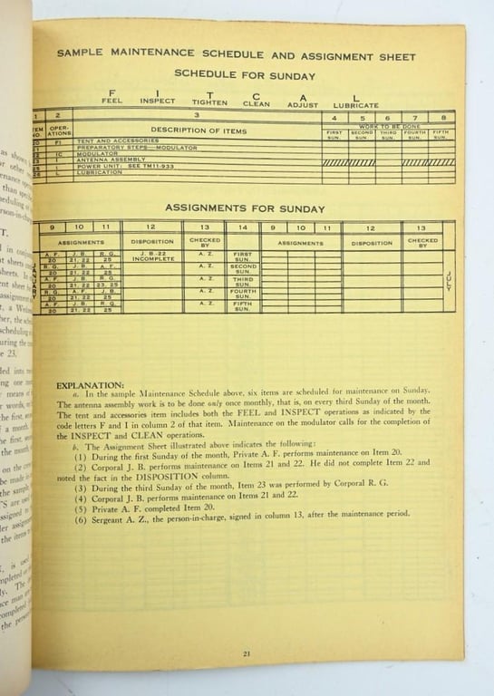 US WW2 TM11-1440 AN/TPS-3 Manual
