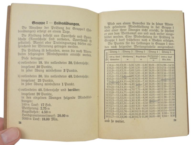 German SA- Sportbadge Recipient Guide