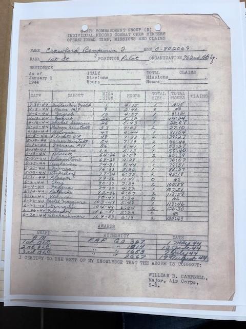 US WW2 Pilot Grouping 460th Bomb Group 50 Missions!
