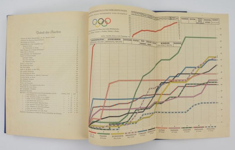 German Cigaretalbum 'Olympia 1932'