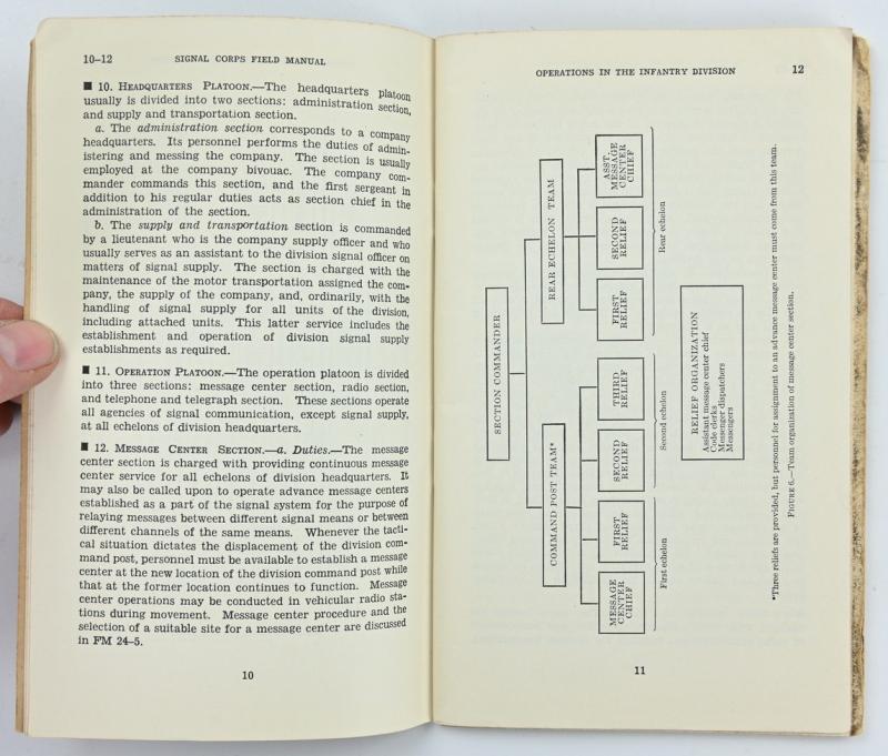 US WW2 FM 11-10 Signal Corps Field Manual