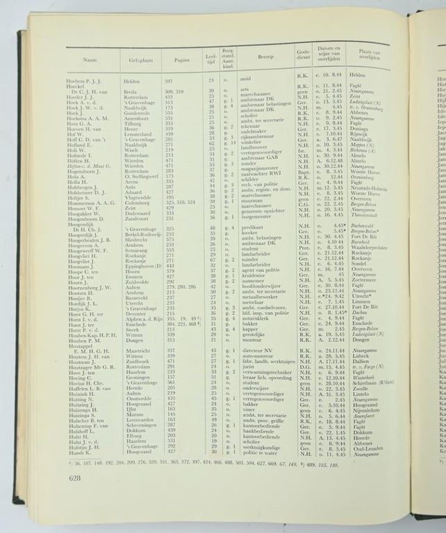 Dutch Book WW2 Resistance Remembrance 'Het grote Gebod'