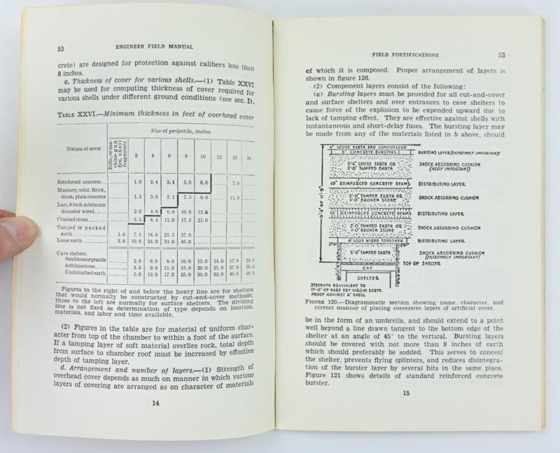 US WW2 Field Manual FM 5-15 Field Fortifications