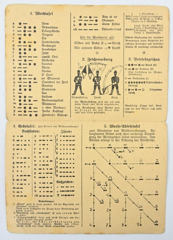 German WH 'Winkertafel' Signal Booklet