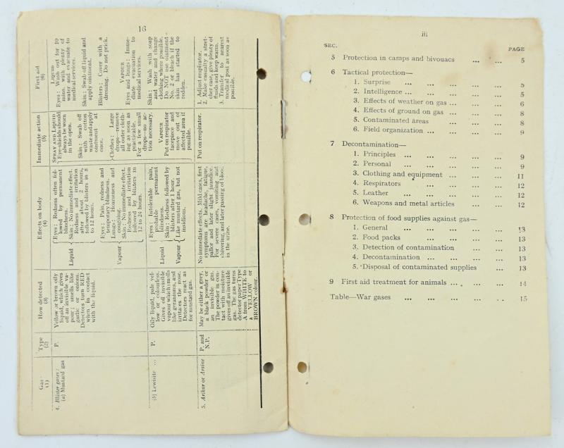 British WW2 Field Service Pocket Book