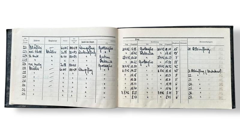 Grouping of Hauptmann Heinz-Joachim Müller