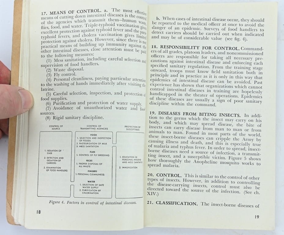 US WW2 Field Manual FM 21-10