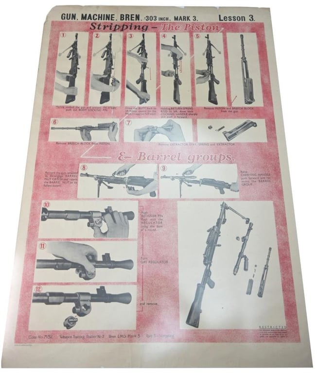 British WW2 Bren-Gun Instruction Poster