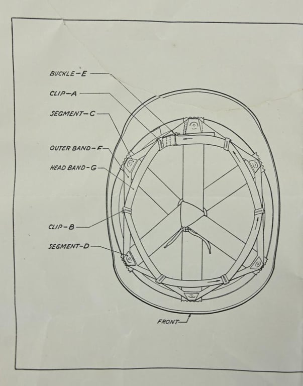 US WW2 M3 Flak Helmet Instruction Sheet
