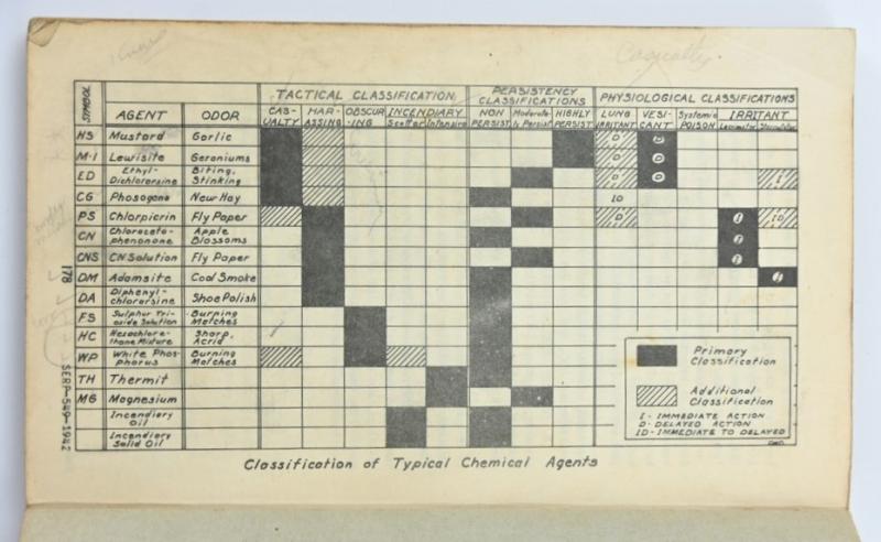 USAAF WW2 Pre-Flight School Booklet