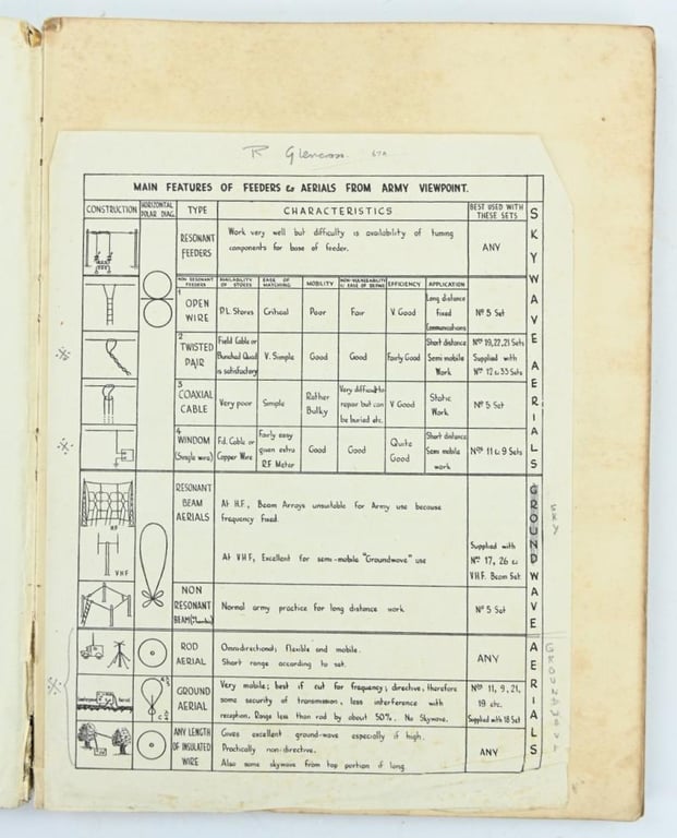British WW2 Royal SIgnals Book 'Wireless Theory'