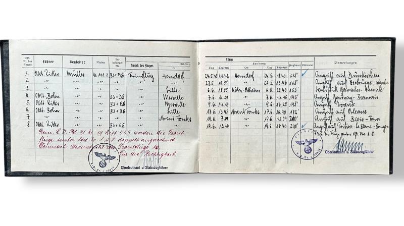 Grouping of Hauptmann Heinz-Joachim Müller