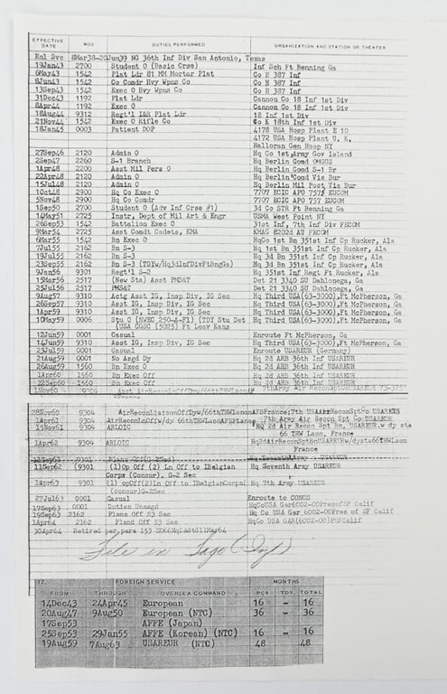 US WW2 1st Infantry Division Named Grouping 'Major Robert Lee Bullard III'