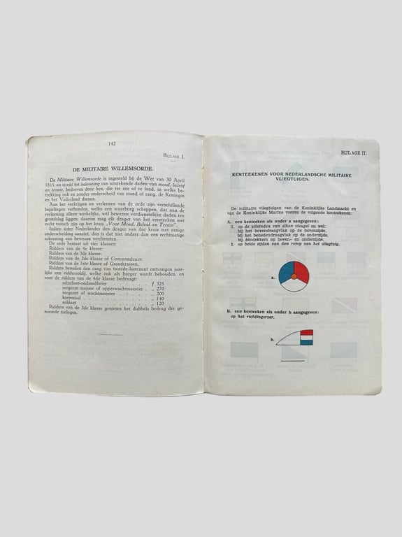 Dutch Pocketbook -1935- edition 1/2/3