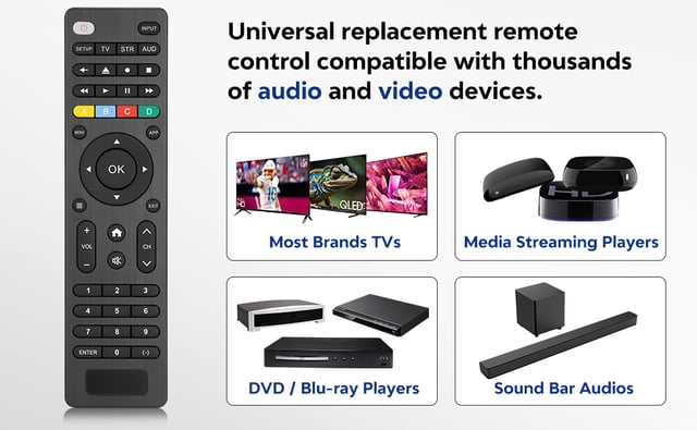 Universal-TV-Remote-Control Compatible with Samsung/LG/Vizio/Hisense/Sony/Philips/Onn/Sharp/RCA/Element/Westinghouse/Sanyo/Emerson TV and More Brand Smart TVs - product photo 5 of 5