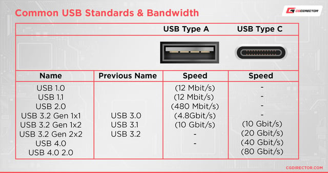 USB C Docking Station 4 Monitors 13 in 1, Dual HDMI+8K DP+VGA, 10Gbps, 100W PD, 6 USB C/A Ports, Ethernet, SD/TF, MOKiN Laptop Docking Station for MacBook/Dell/HP/Surface - product photo 4 of 5