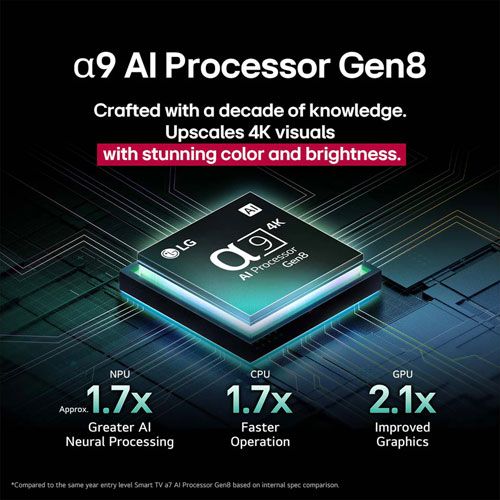 LG C5 77 vs LG C5 83 - product photo 4 of 5