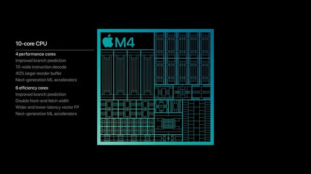 Snapdragon X2 Elite Extreme vs Apple M4 Pro vs AMD Ryzen 9 9950X vs Apple M3 Pro vs Snapdragon X Elite Max+ 395 vs Intel Core Ultra 9 358H - product photo 3 of 5
