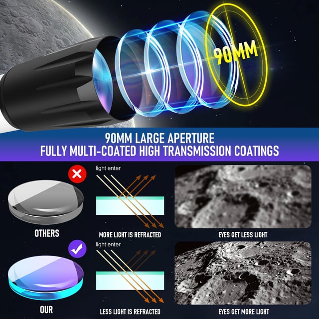 MEEZAA Telescope, Telescope for Adults High Powered, 90mm Aperture 550mm Portable Professional Refractor Telescopes for Kids & Astronomy Beginners with Tripod, Phone Adapter, Carry Bag & Moon Filter - product photo 3 of 5