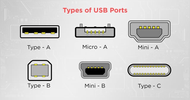 USB C Docking Station 4 Monitors 13 in 1, Dual HDMI+8K DP+VGA, 10Gbps, 100W PD, 6 USB C/A Ports, Ethernet, SD/TF, MOKiN Laptop Docking Station for MacBook/Dell/HP/Surface - product photo 2 of 5