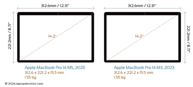 Apple MacBook Pro 16 M5 Max vs Apple MacBook Pro 14 M5 Max - product photo 2 of 5